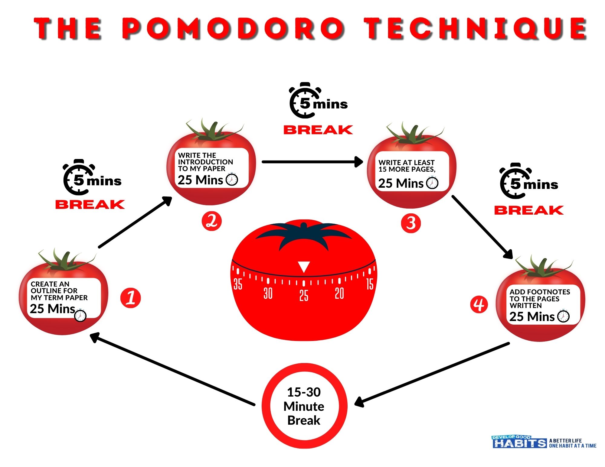 Pomodoro Technique Chart 