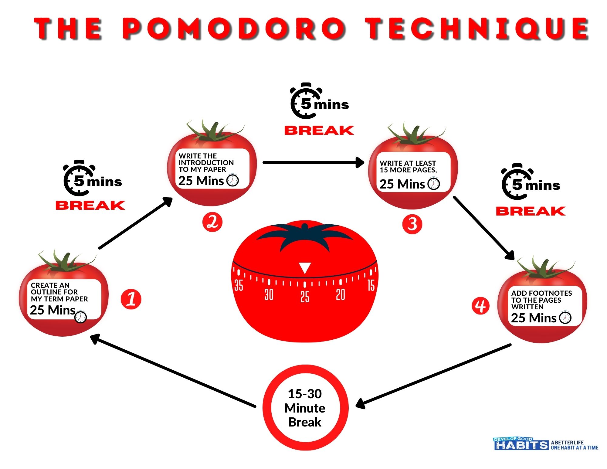 Pomodoro Timer First Brainstorm